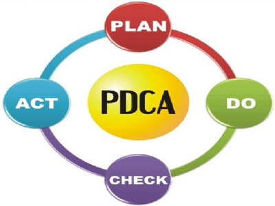 PDCA Model